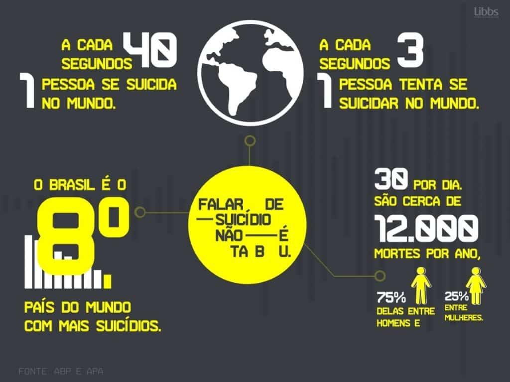 Setembro Amarelo | Campanha de Prevenção do Suicídio